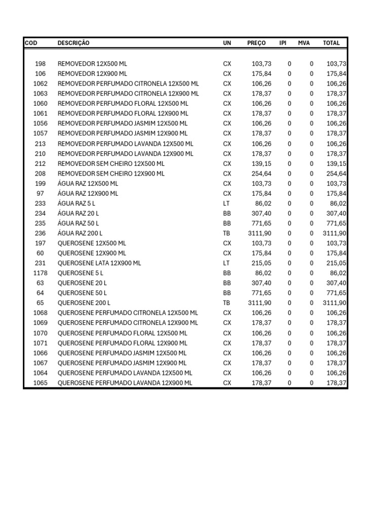 TABELA SOLVENTES | PDF