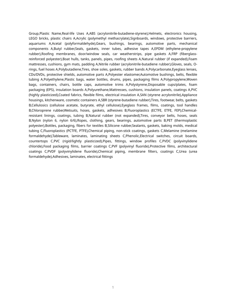 Plastics Real Life Uses | PDF | Polystyrene | Plastic