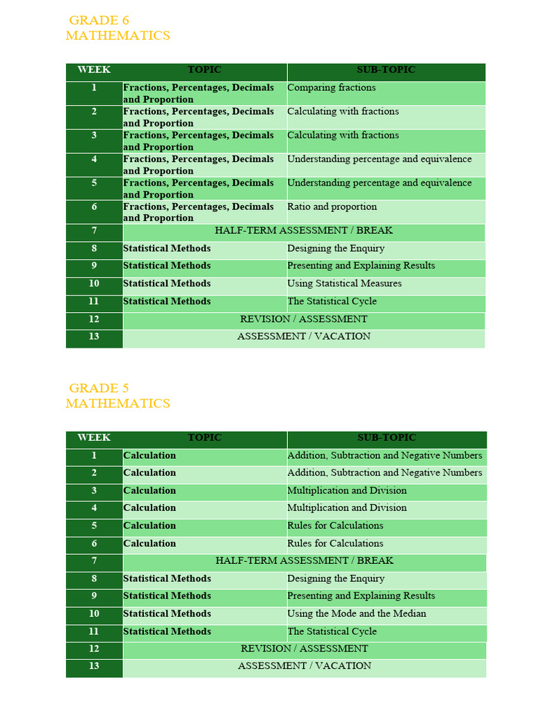 2ND TRIMESTER SCHEME OF WORK 2025 - Mr James | PDF