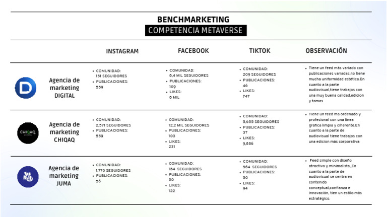 Bench Marketing | PDF