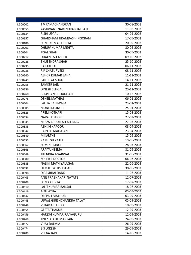 Agent Data | PDF | Film Production Districts | Cinema Of India