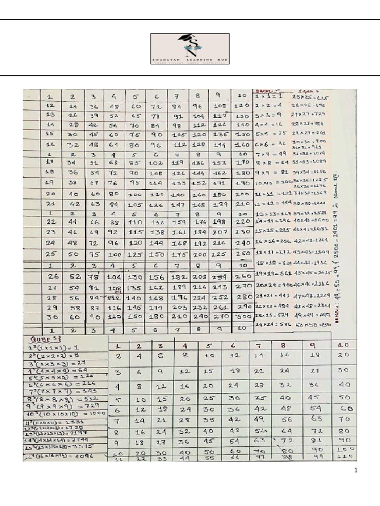 Math Formula | PDF