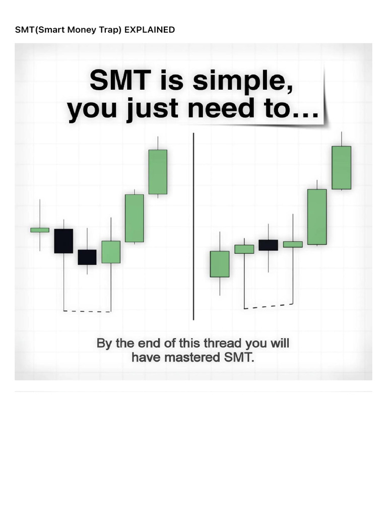 Smt(Smart Money Trap) Explained | PDF