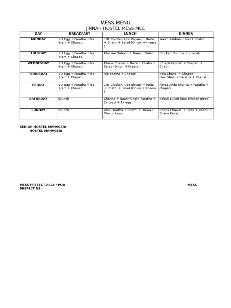 Updated Mess Menu | PDF