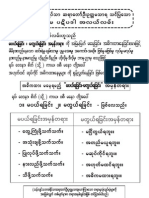 One Page Dhamma Note As Taught by U Ottamasara