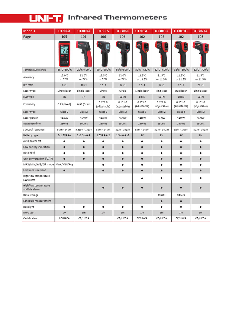 UT306C | PDF