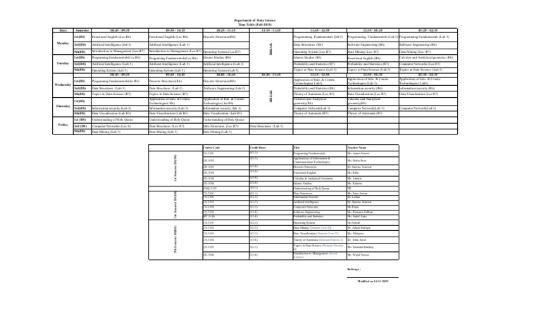 Final Time Table DS Fall 2025 | PDF | Information Technology Management ...