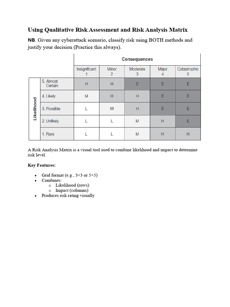 Using Qualitative Risk Assessment and Risk Analysis Matrix | PDF | Risk ...