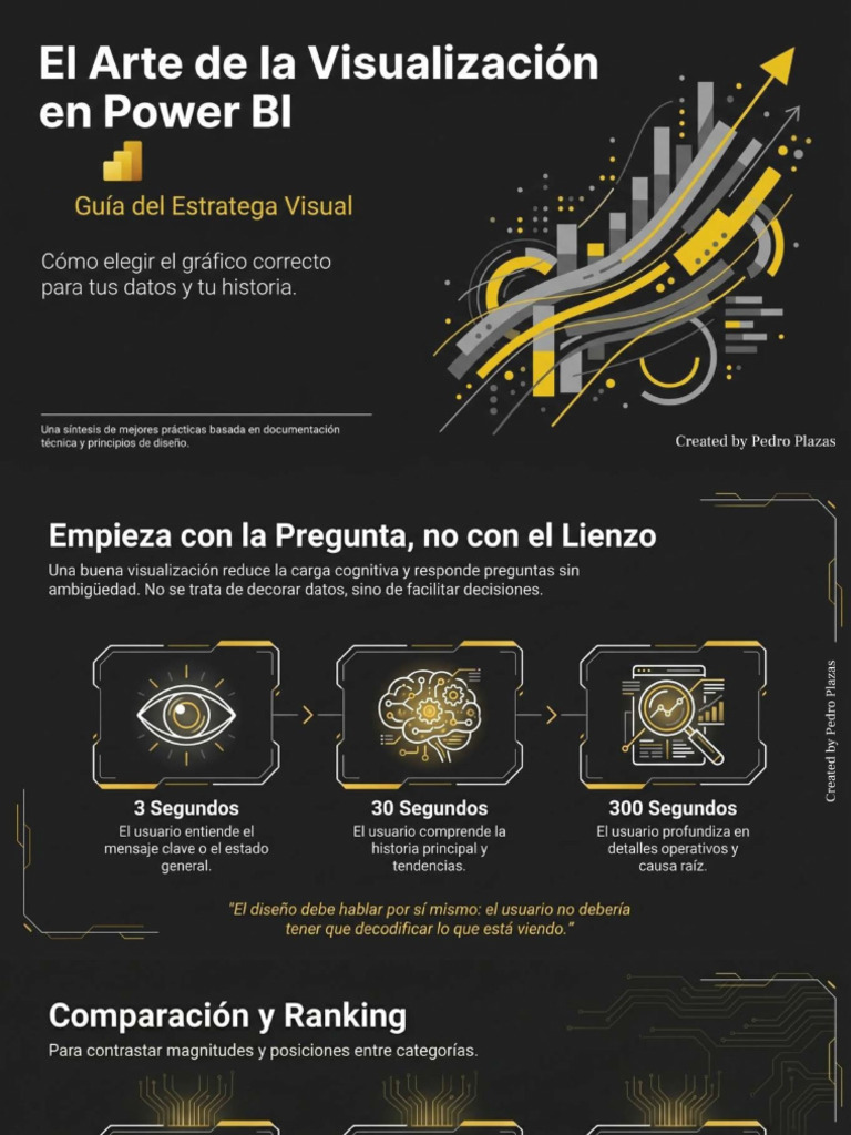 Estrategia Visual de Power BI | PDF