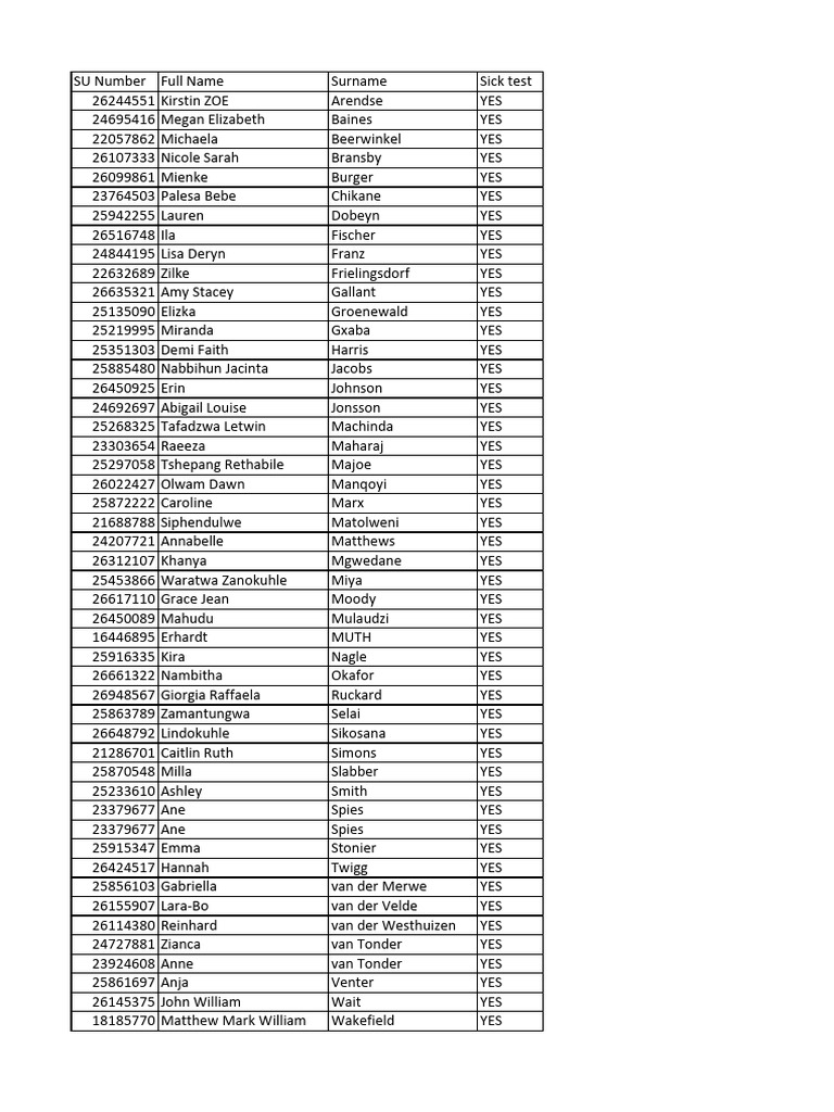 Sick Test List | PDF