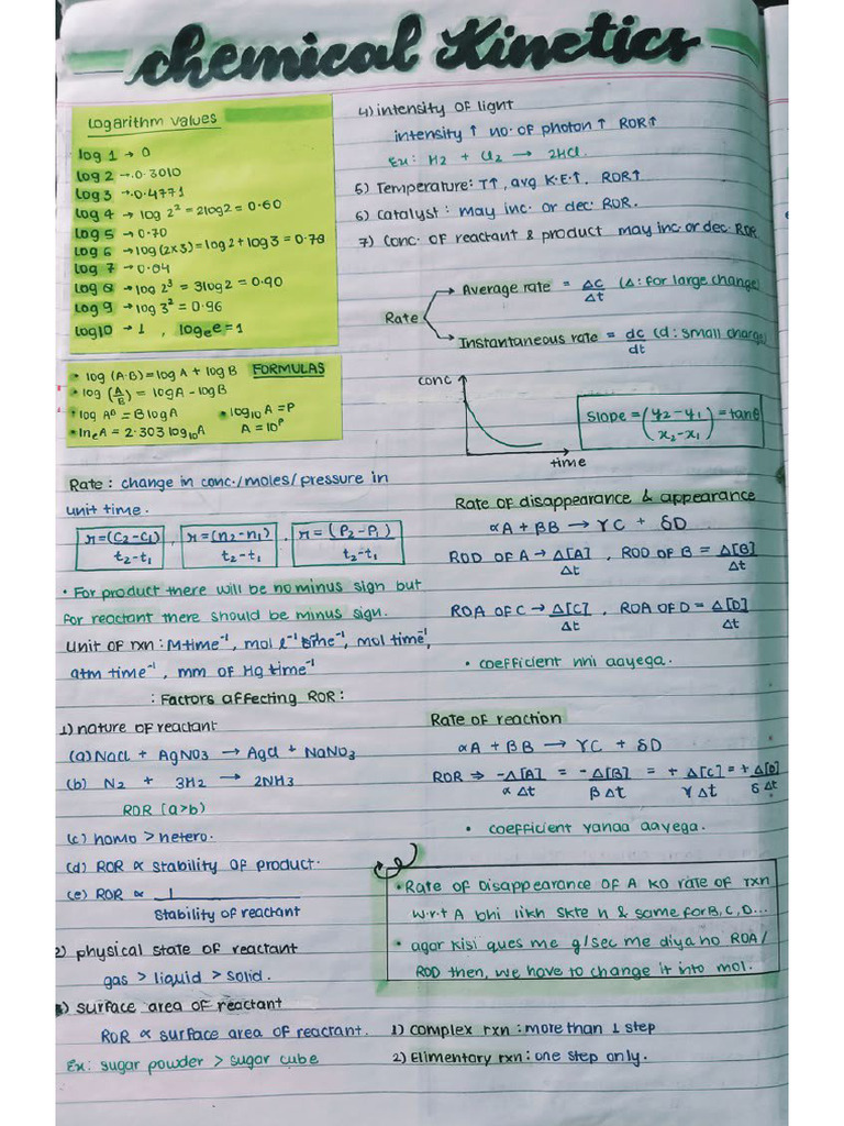 Chemistry Class Notes | PDF