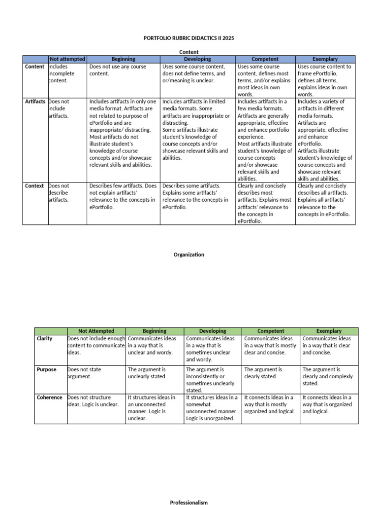 ePortfolio-Rubrics DIDACTICS 2 2025 | PDF | Citation | Knowledge
