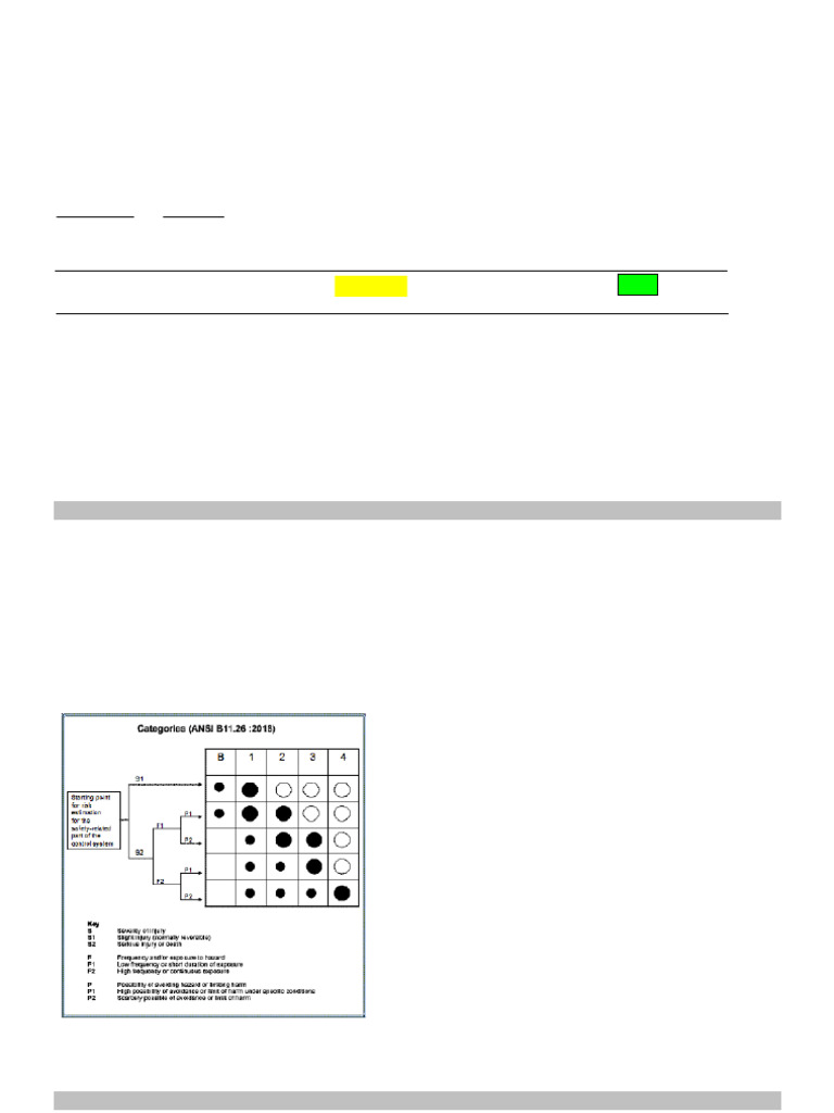 Control System Assessment Report | PDF | Working Conditions | Workplace