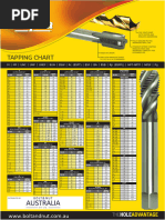 Tapping Speeds and Torque Requirements | PDF | Industrial Processes ...