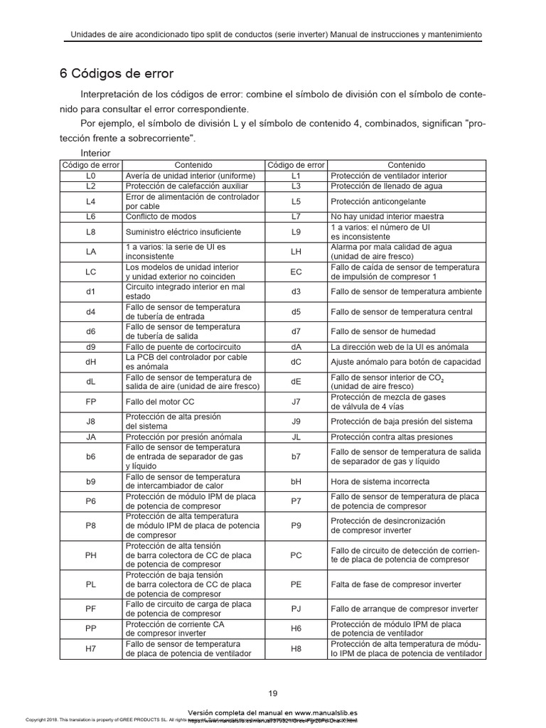 Codigos de Error Gree 1 | PDF