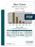 2012 2nd Quarter Stats Tahoe Donner