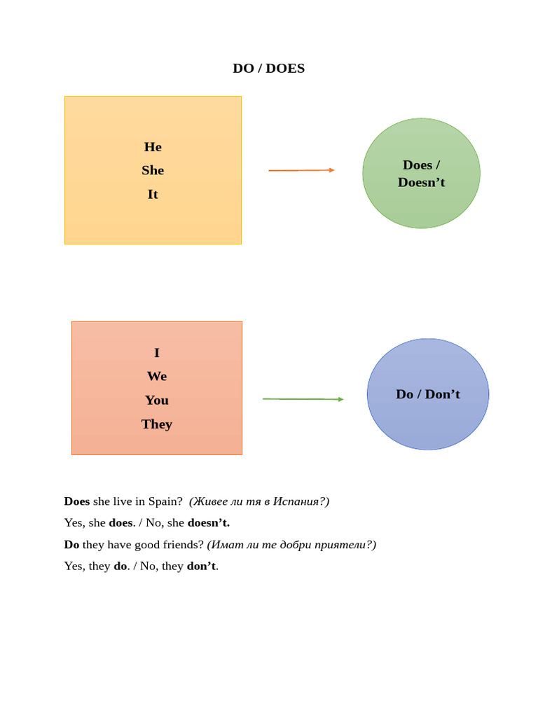 do does | PDF