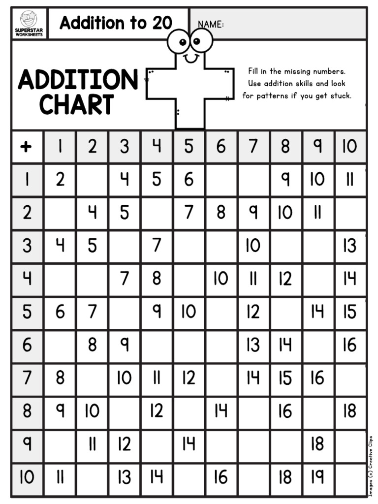 Addition Chart Worksheet 1 | PDF