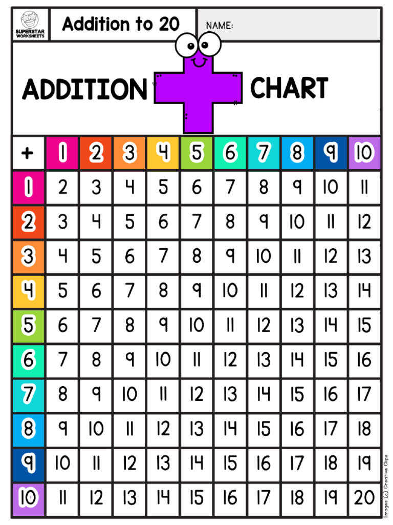 Addition Chart Color | PDF
