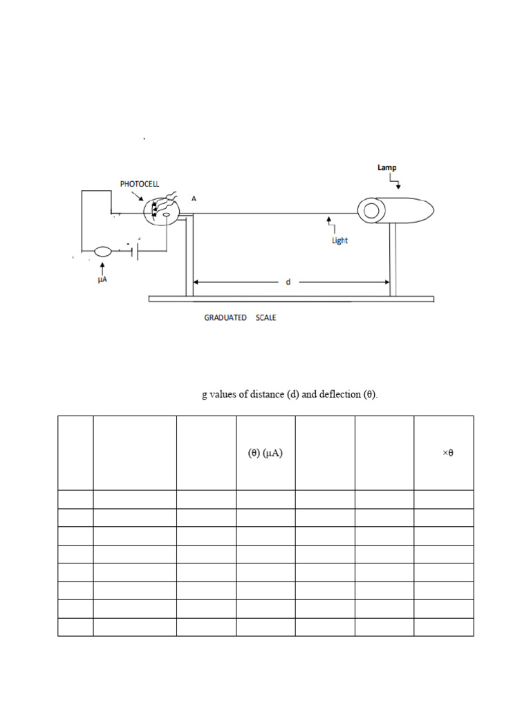 Phy-pba - Photo Electric Effect Raja Zohaib | PDF | Photoelectric ...