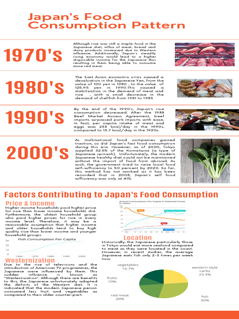 Japan Food Consumption Pattern | PDF | Consumption (Economics) | Meat