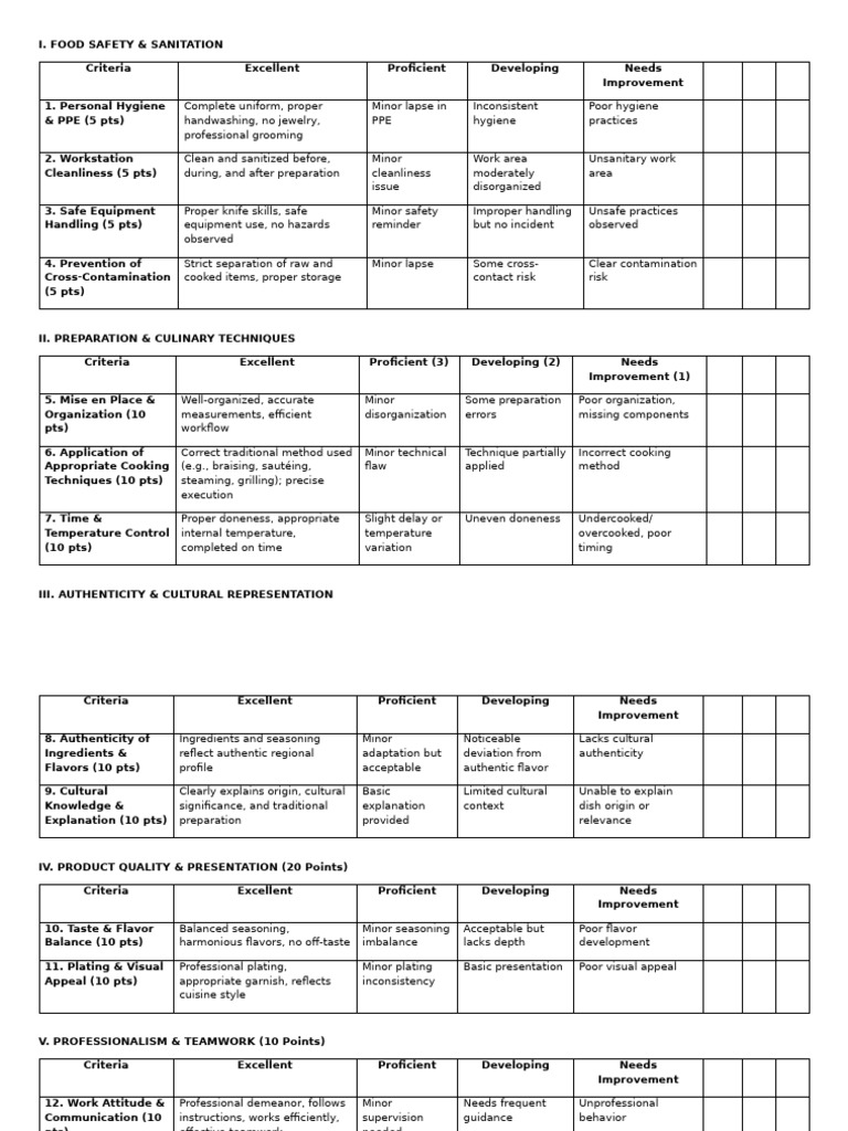 International Cuisine Rubrics | PDF | Hygiene | Cooking