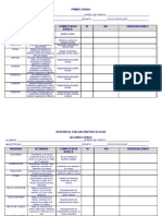 Evaluación motriz primaria