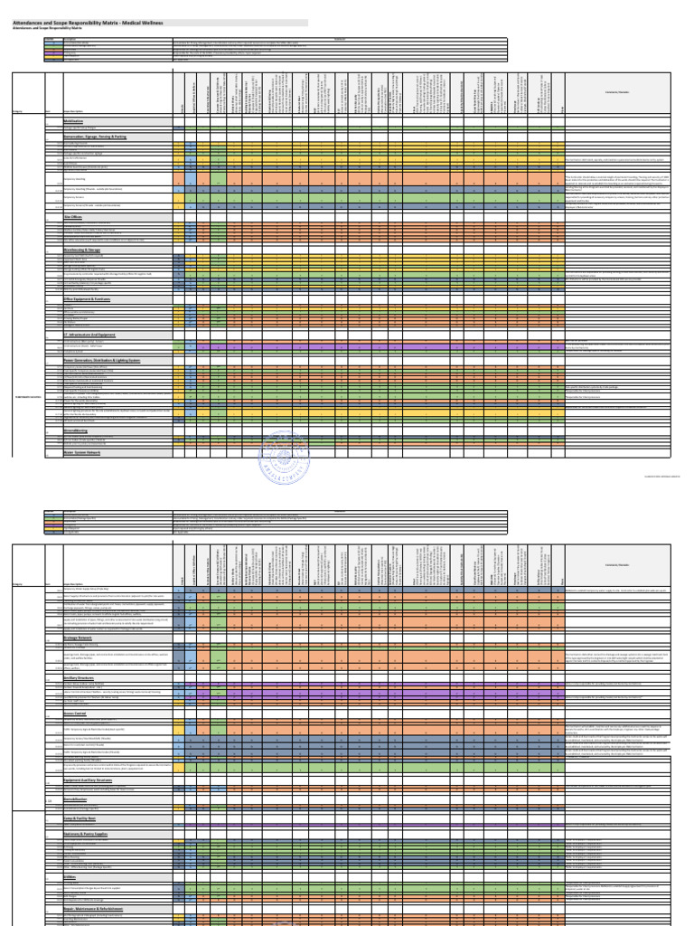 Annexure 03 Attendance and Scope Responsibility Matrix _Medical ...