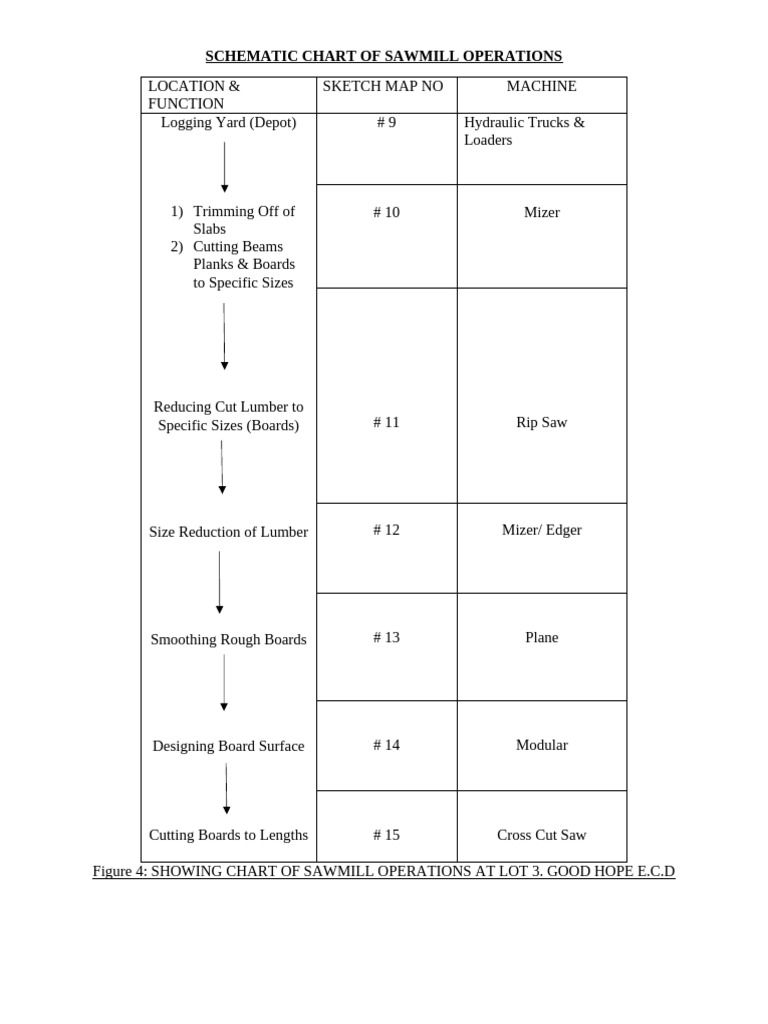 Flow Chart GEO | PDF
