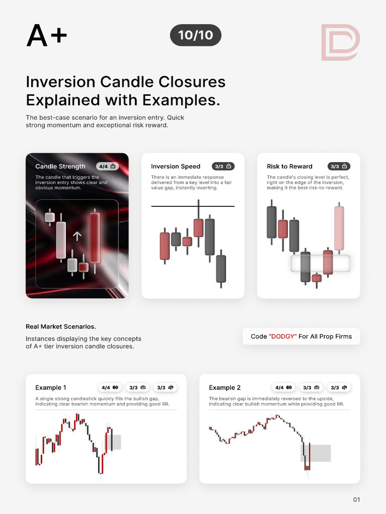 Candle Closure Ratings | PDF