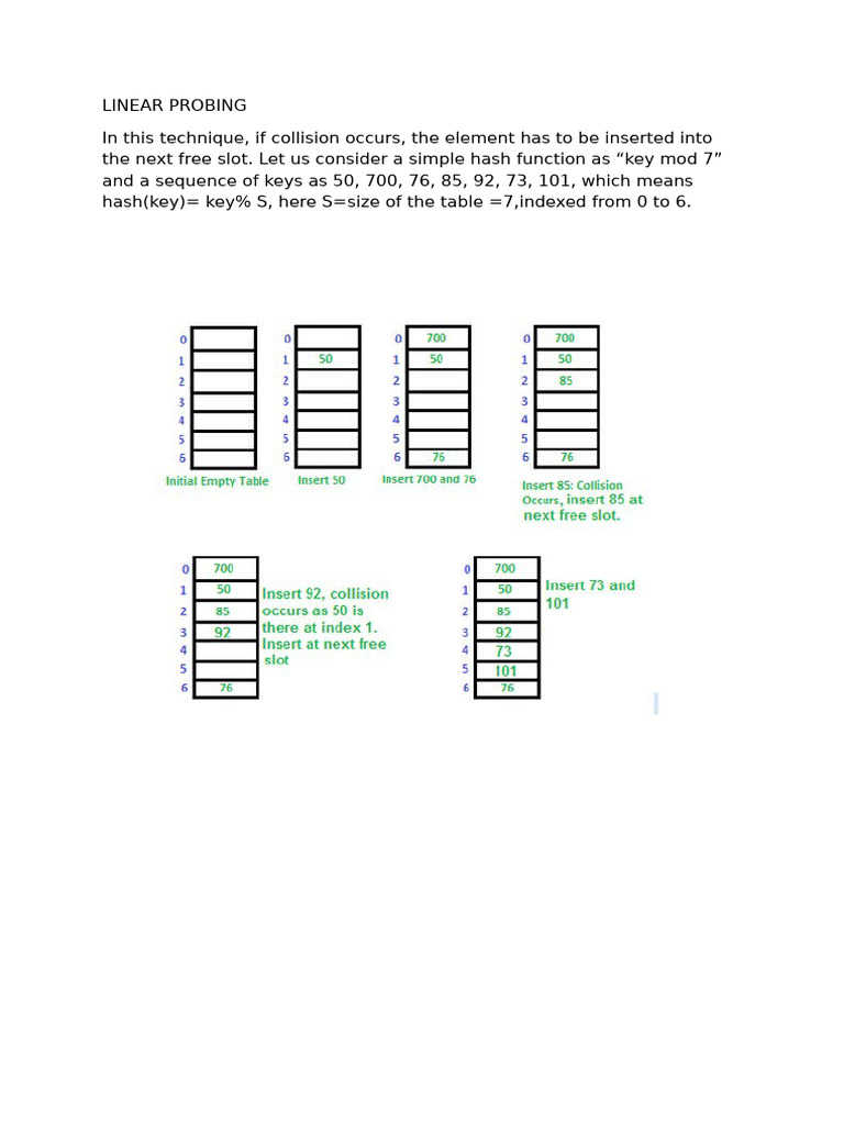 Linear Probing | PDF