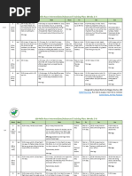 Cardio Conversion Chart for CrossFit | PDF | Sport Of Athletics | Track ...