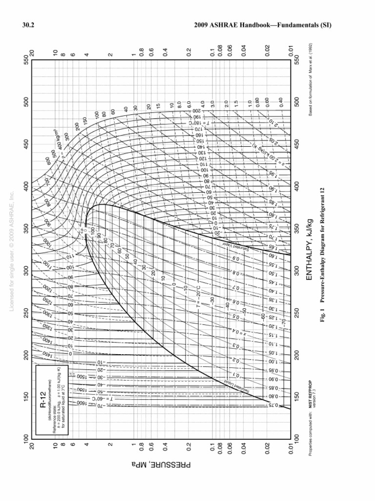 Exam Rac Chart (1) | PDF