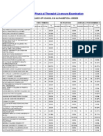 Performance of Schools August 2012 Physical Therapist Licensure Examination