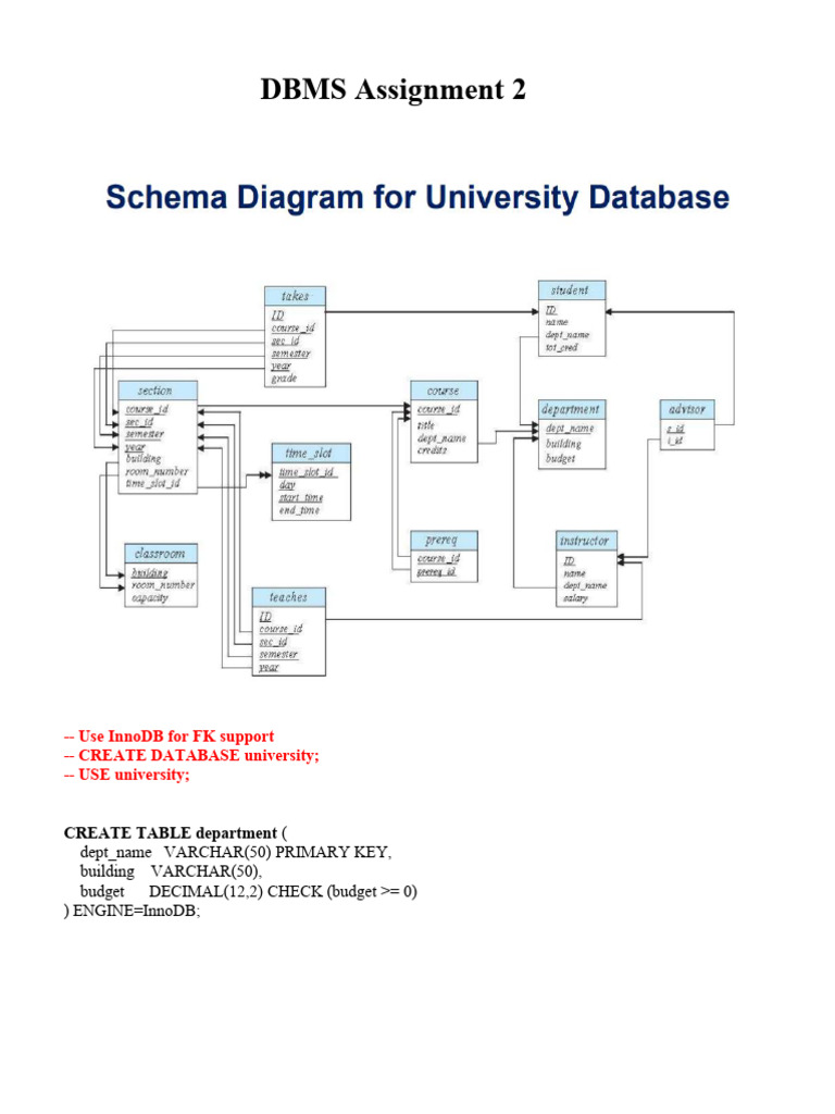 DBMS Assignment 2 (1) | PDF | Sql | Data Model