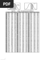 Two-Tailed Z Test Value Table | PDF | Computer Data | Data