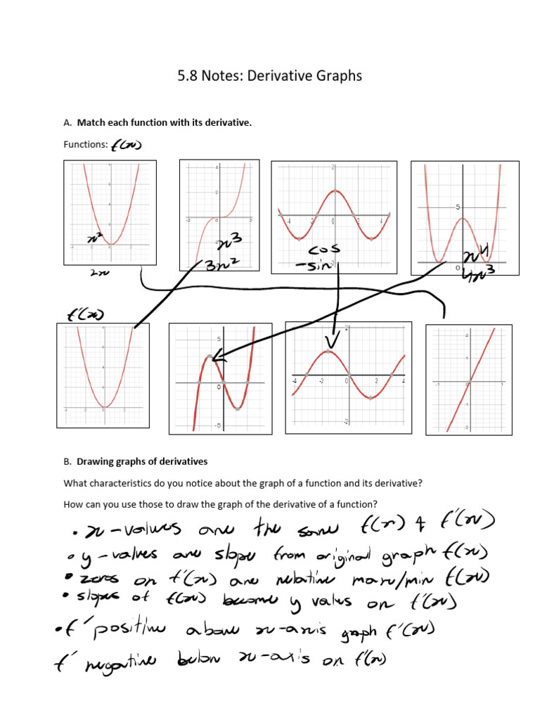 5.8 Notes Drawing Derivative Graphs 2 | PDF | Slope