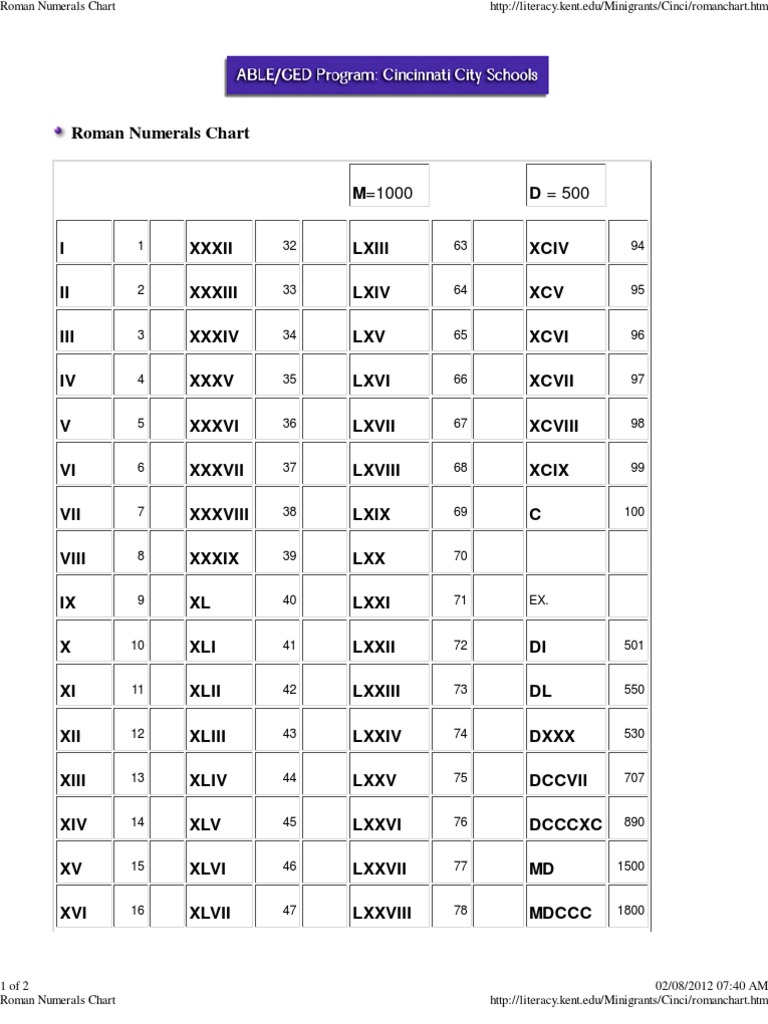 Roman Numerals Chart | PDF