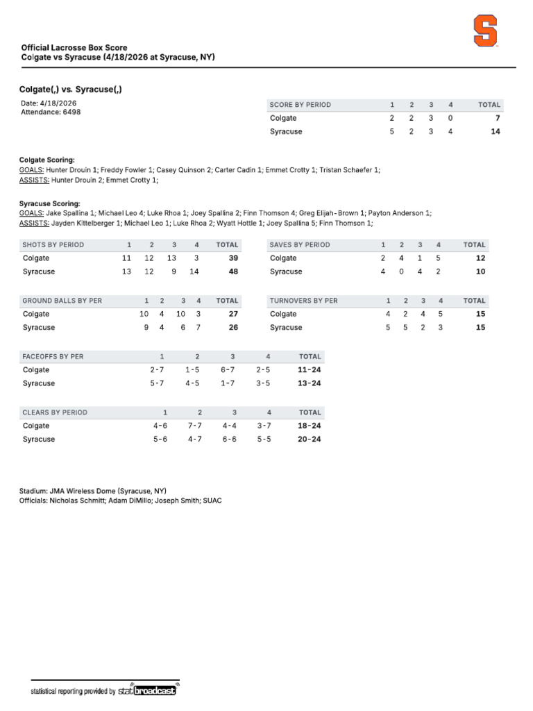 SU_Colgate_box | PDF | Ball Games | Team Sports