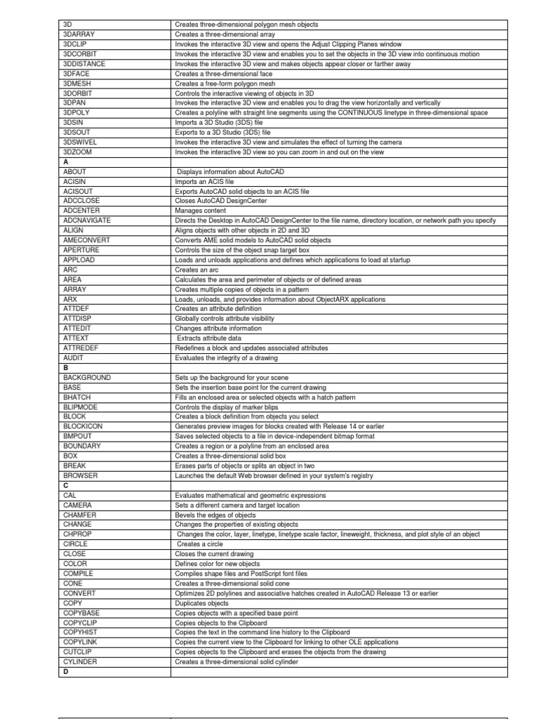 AutoCAD Command List Page Layout Auto Cad