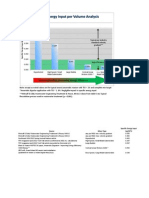 Mixing Specific Energy Input Comparison