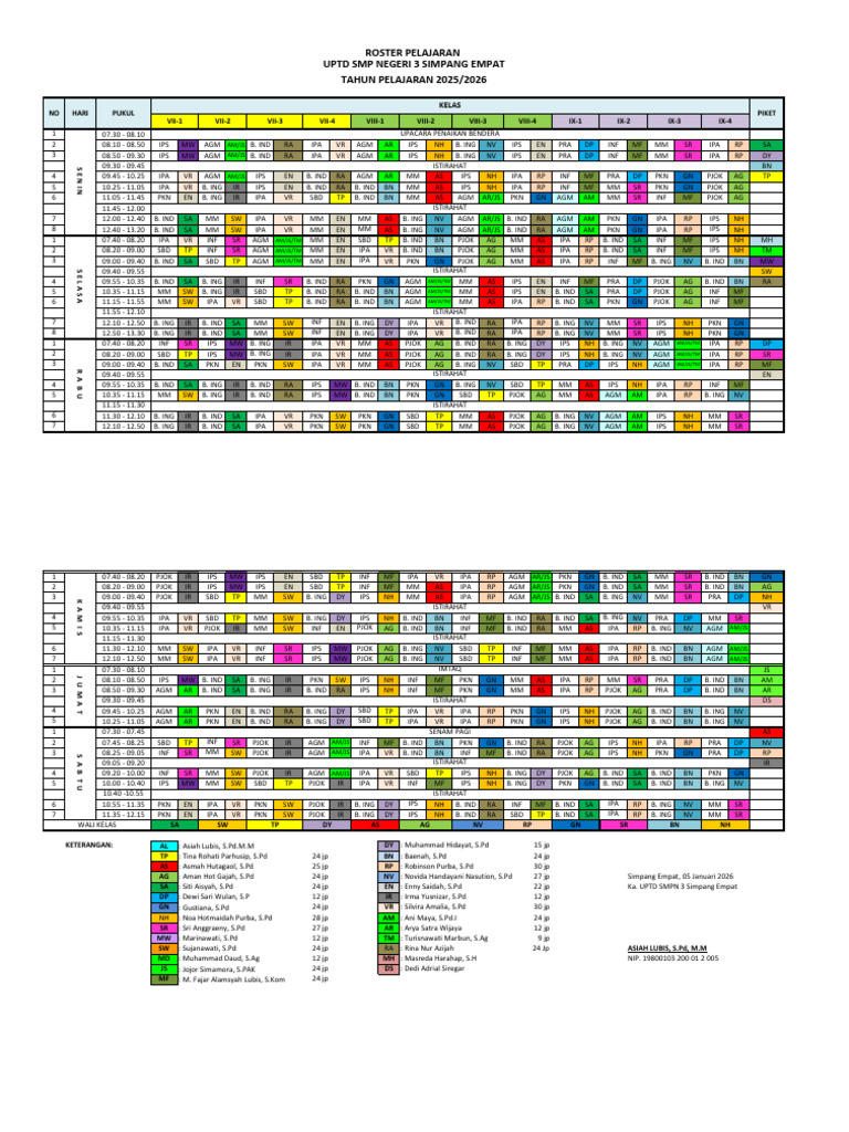 Ralat Roster April 2026 | PDF