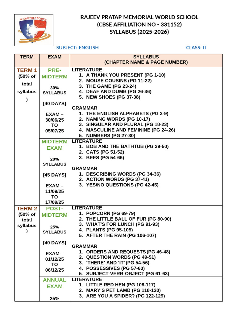 CLASS 2 ENGLISH SYLLABUS | PDF | Linguistic Typology | Language Families