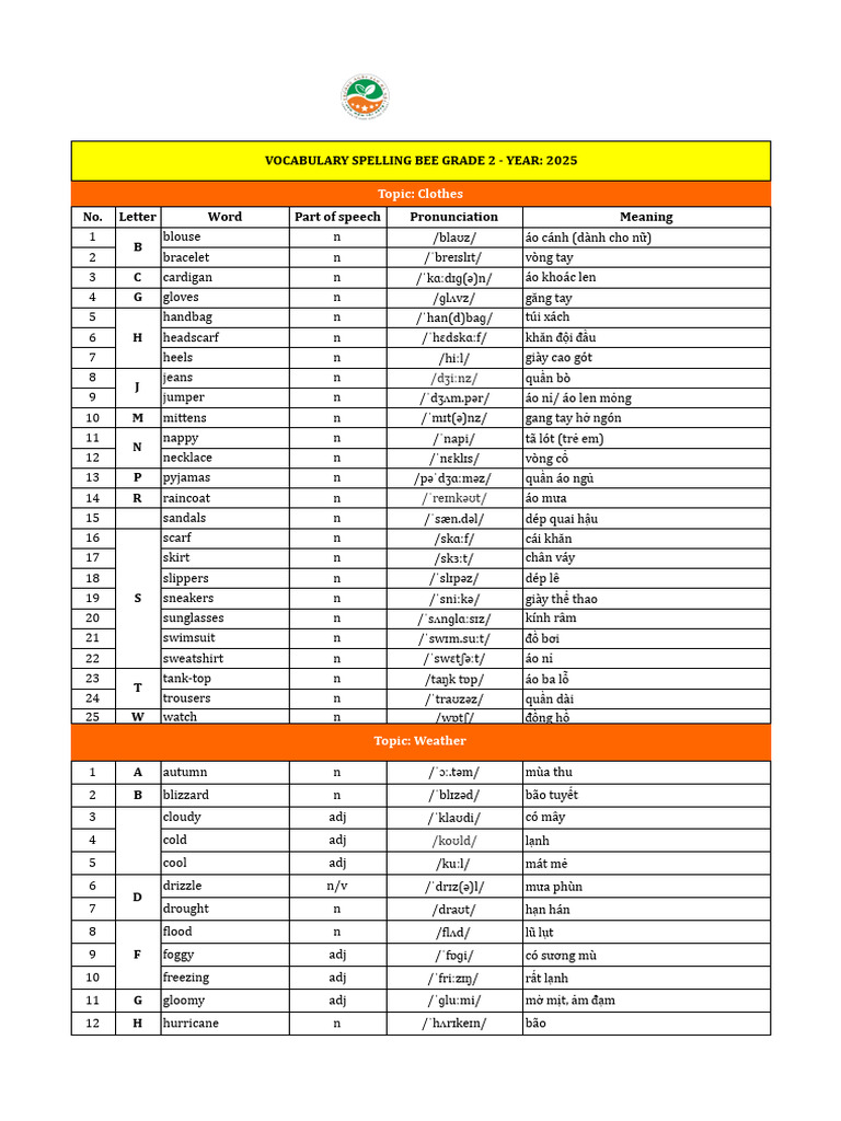 Grade 2 - Spelling Bee Words - 2025.xlsx - G2 Vòng Sơ Loại - Speeling ...
