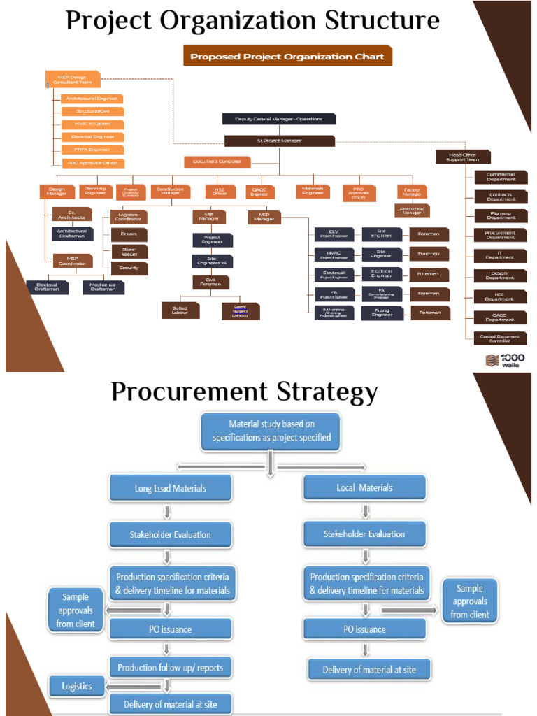 PM Methodology | PDF