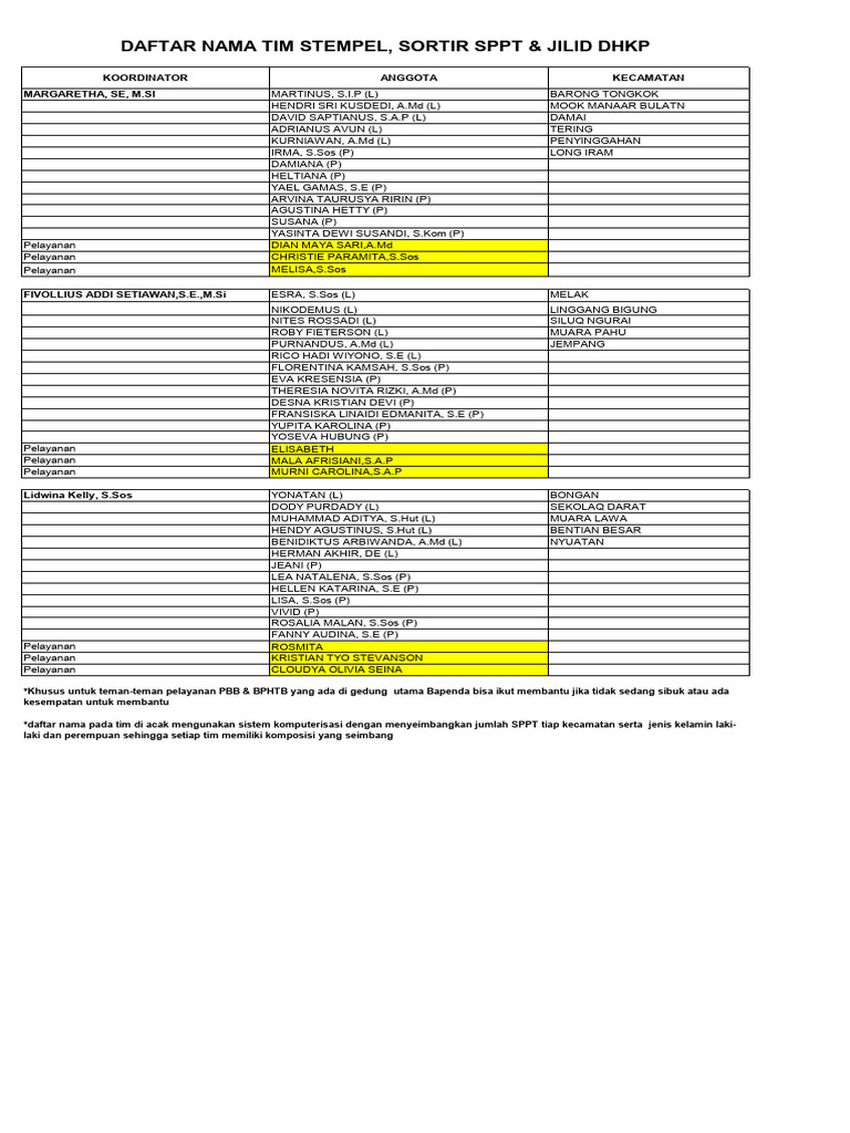 Daftar Nama Tim Stempel, Sortir Sppt & Jilid Dhkp-1 | PDF