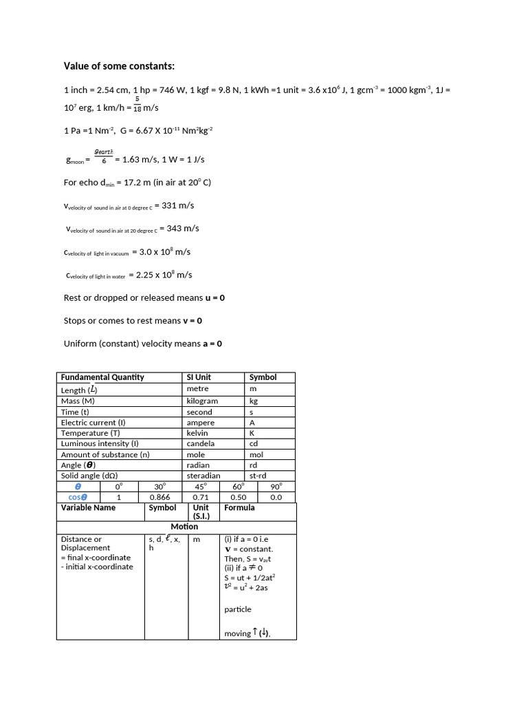 Class 9 Formula List 1 | PDF | Acceleration | Velocity