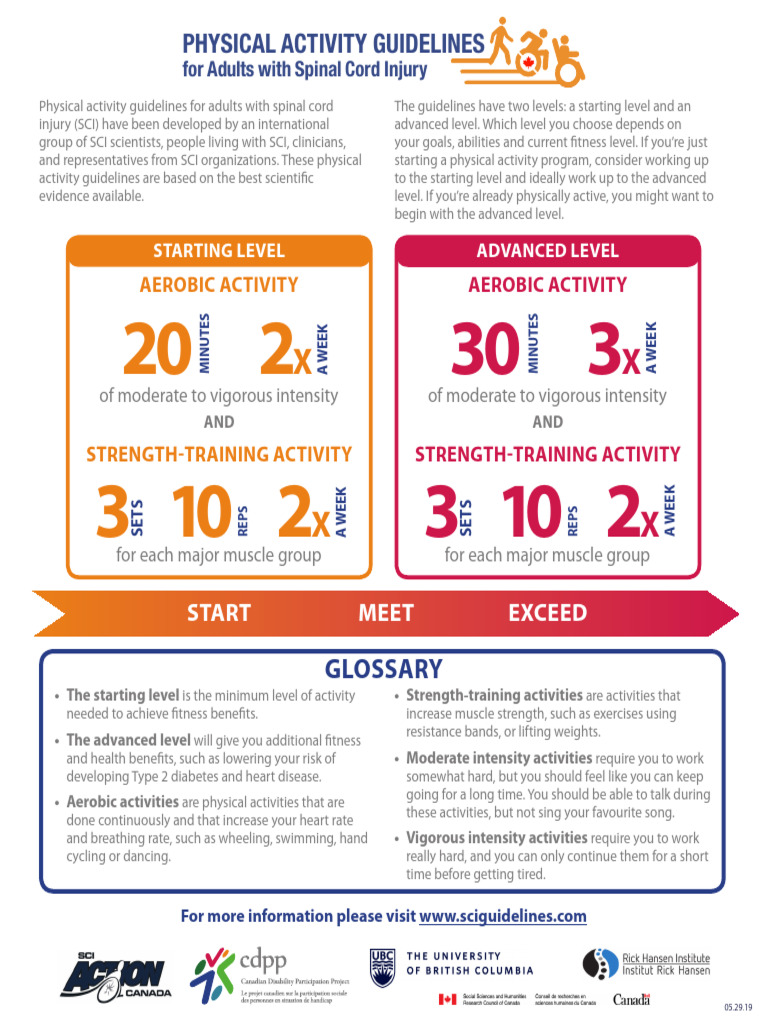 1 SCI Physical Activity Guidelines | PDF | Strength Training | Physical ...