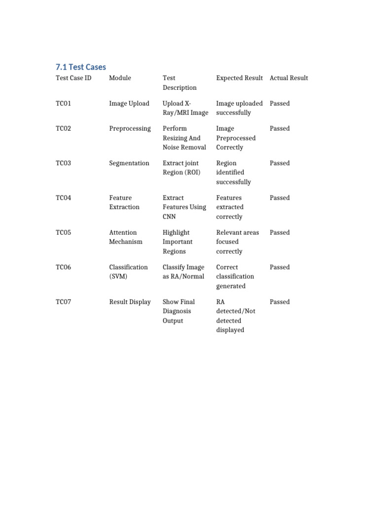 Test Cases | PDF
