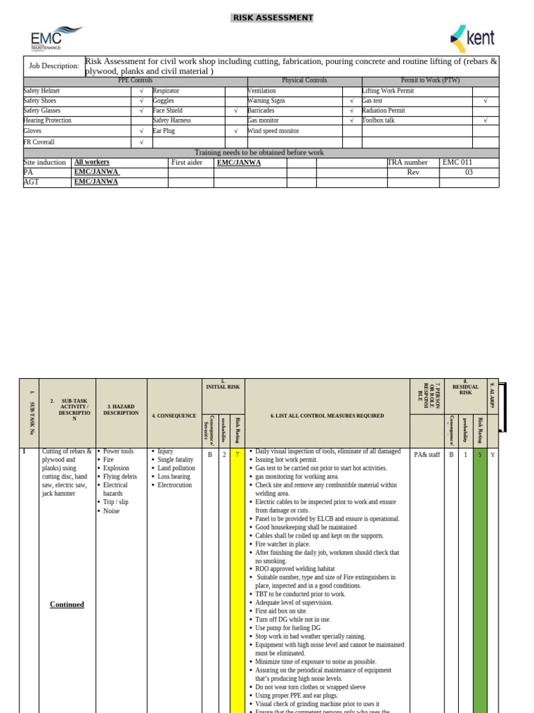 PWRI2 TRA for Civil Work Shop 011 Rev03 (22!12!2024) | PDF | Personal ...